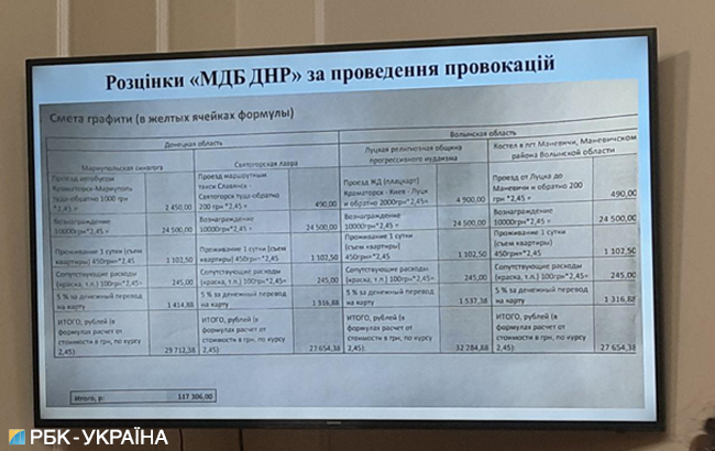 В СБУ обнародовали расценки "МГБ ДНР" за проведение провокаций в Украине